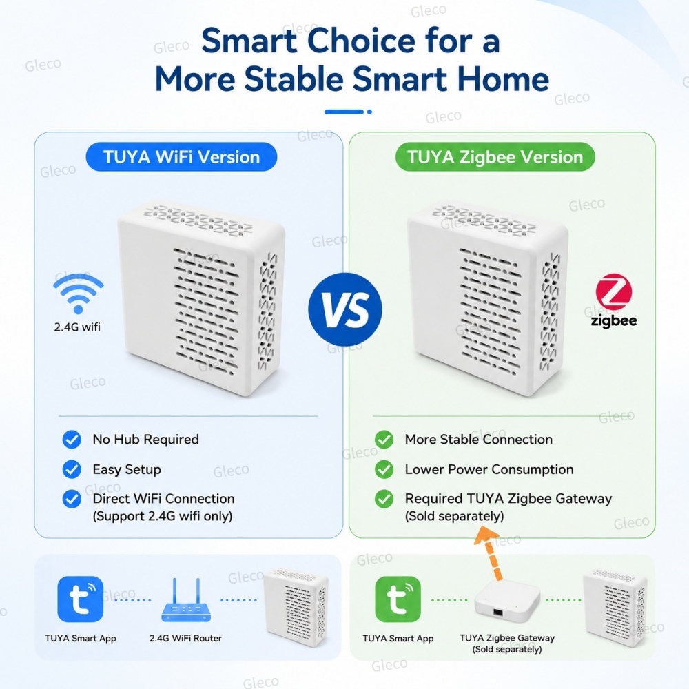 Wifi/Zigbee Noise Decibel Mete - Home Automation Ideas ulasan dan harga