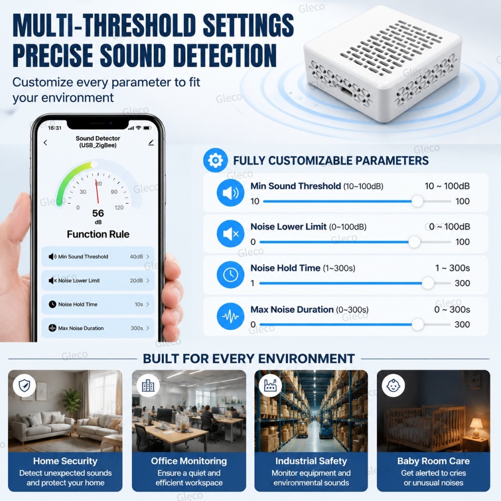 Wifi/Zigbee Noise Decibel Mete - Home Automation Ideas ulasan dan harga