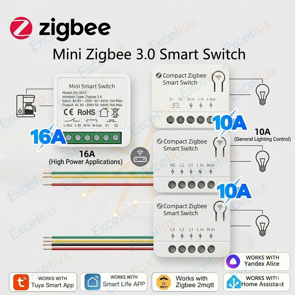 Zigbee 3.0 Mini Smart Switch D - Smart Home Automation Diy ulasan dan harga