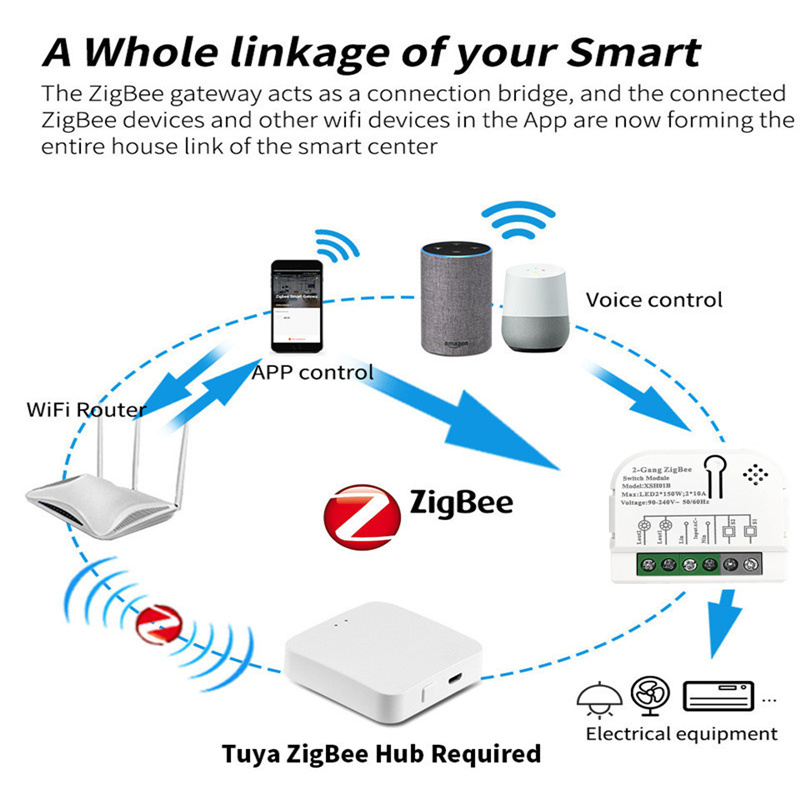 1/2 Channels 10A Tuya ZigBee S - Home Automation Ideas ulasan dan harga